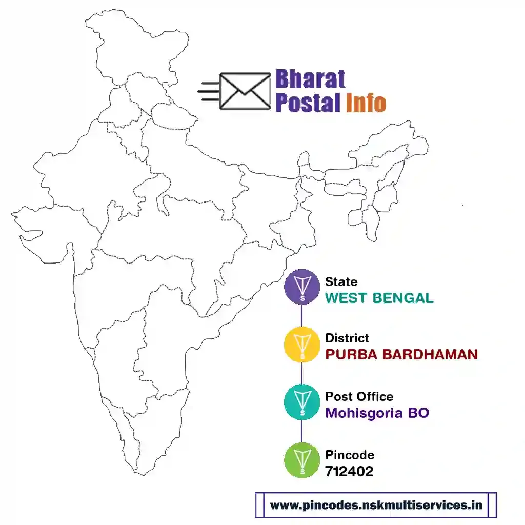 west bengal-purba bardhaman-mohisgoria bo-712402